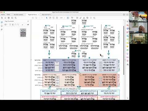 ר' יואל חקון - סידור - מבוא חורון - כוונות התפילה - ק״ש ועמידה - החילוף - שיעור 03