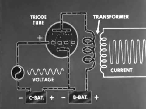 Vacuum Tubes - The Triode & The Multipurpose Tubes - 1943 US Army Training Film