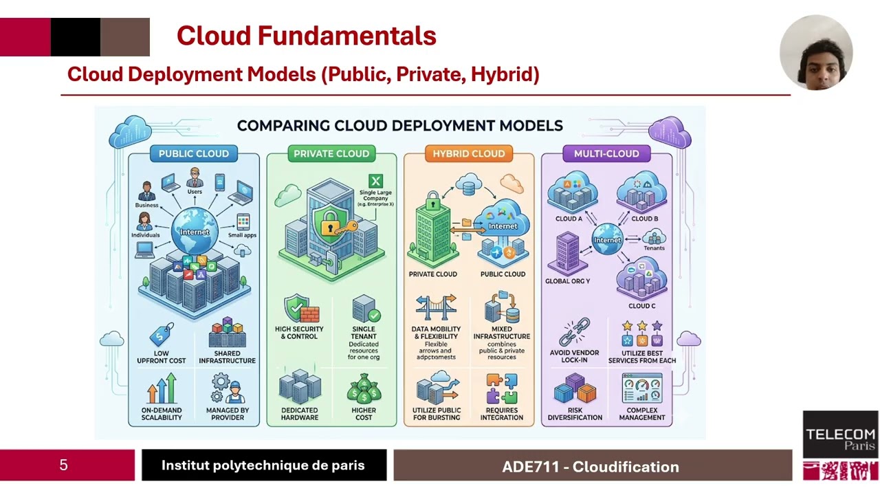 ADE711: Cloudification
