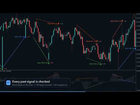 Video MACD Divergence Radar Pro