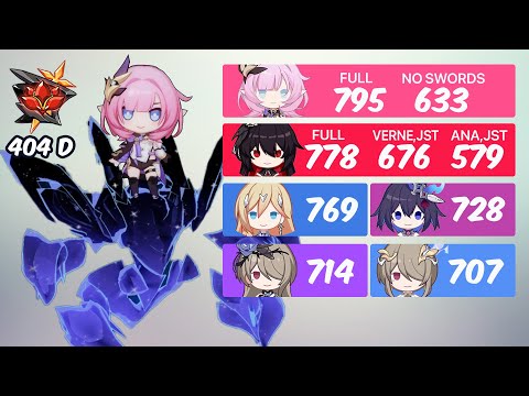 Let Elysia handle Couatl balls! | Red Lotus 404 D | Honkai EX Abyss Compilation