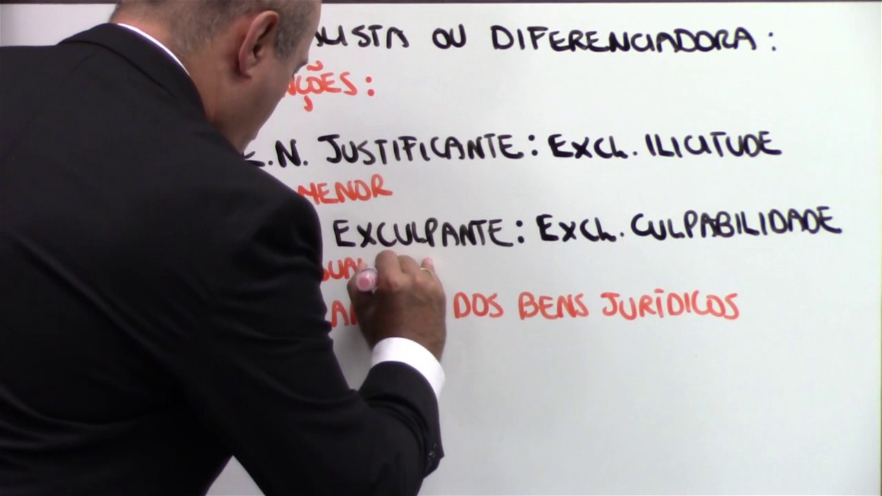 Teorias acerca da natureza jurídica do Estado de Necessidade