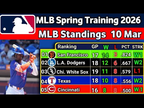 Spring Training Standings
