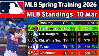 🔴2026 MLB Spring Training Standings: 10 Mar - Cactus & Grapefruit League Updates - Schedule For 11