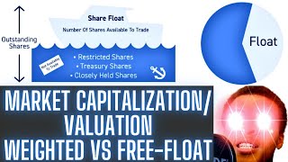 What is Market Capitalization? Weighted vs Free-Float
