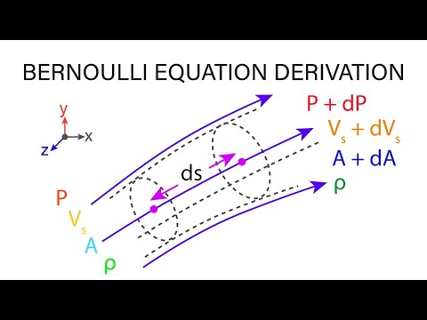 Introductory Fluid Mechanics L11 p1 - Bernoulli Equation Derivation
