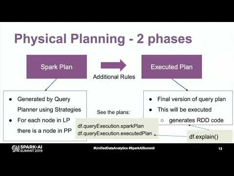 Physical Plans in Spark SQL - David Vrba (Socialbakers)