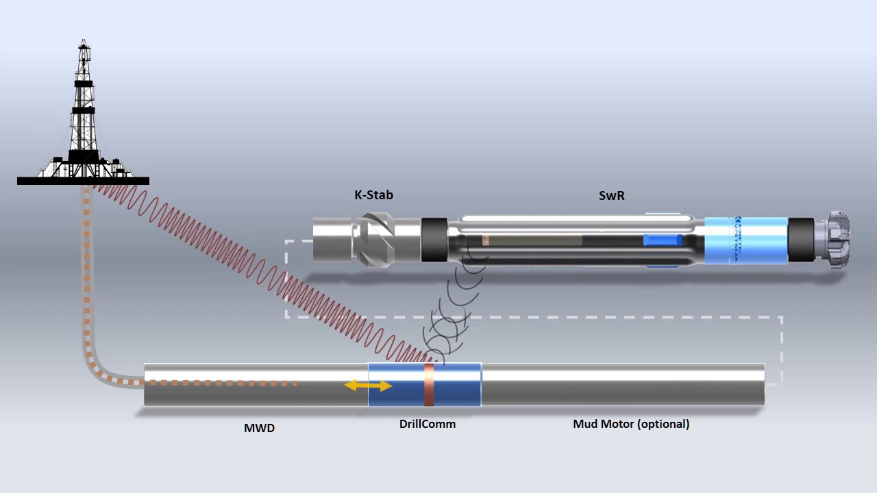DrillComm Animation longer