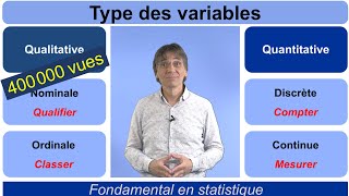 Types des Variables : tout ce qu'il faut savoir