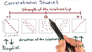 Correlational coefficients - Intro to Psychology