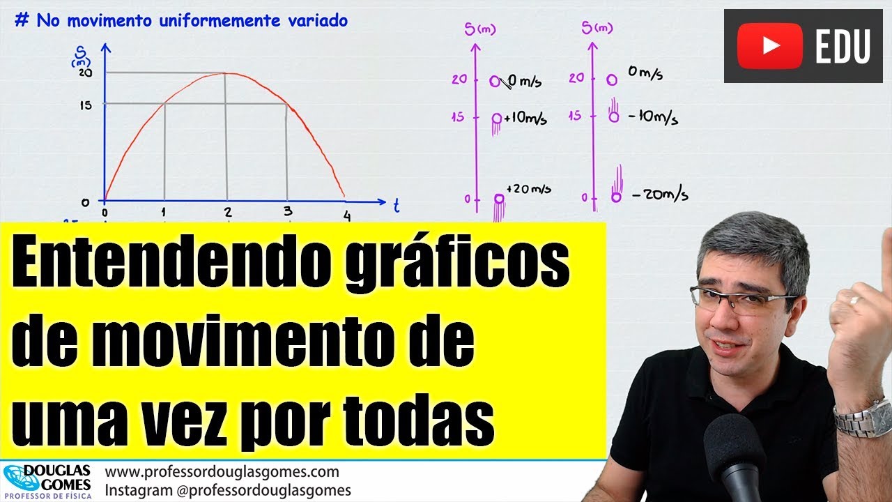 Gráficos em cinemática: Aprenda Definitivamente! | Física todo dia | professordouglasgomes.com