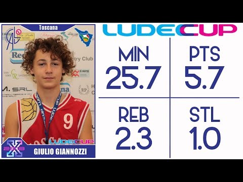 Giulio Giannozzi - 2018 U14 LudecCup