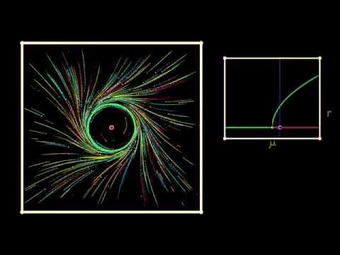 AppDynSys : Hopf Bifurcation : Phase Portrait