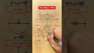 The 9 Types of Angles