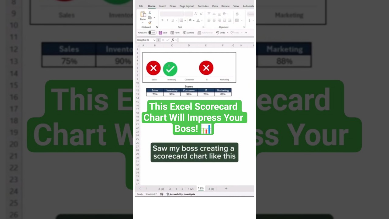 This Excel Scorecard Chart Will Impress Your Boss!🤔#shorts