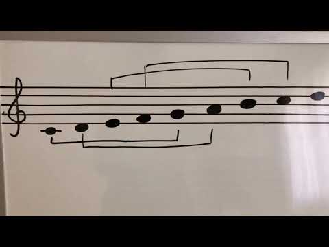 Cvinta perfectă/mărită/micșorată.