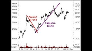 CRYPTO VE TÜM ENSTRÜMANLARDA TRENDLER NEDİR NASIL ÇİZİLİR ? TEKNİK ANA