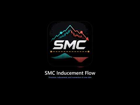 Video SMC Inducement Flow