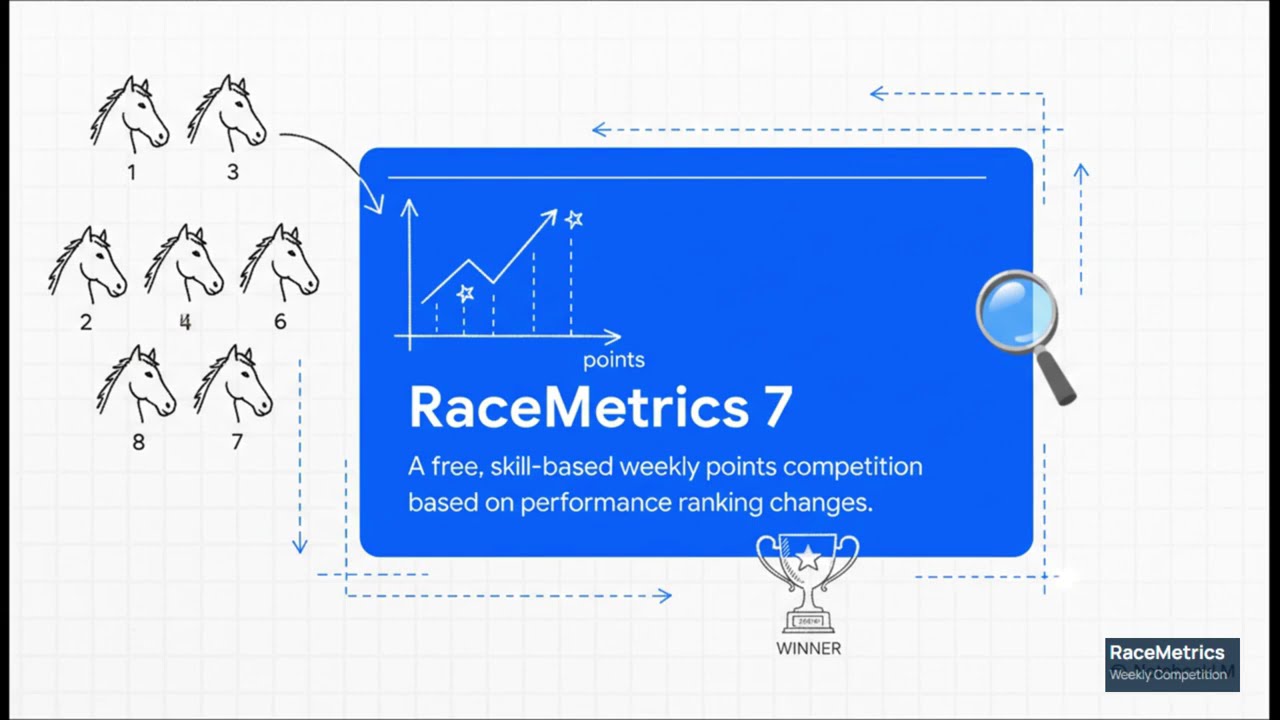 RM7 Competition Guide Video