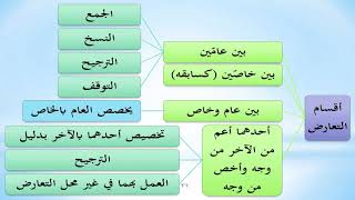 صورة شرح الورقات عامر بهجت (نظري) 13