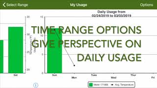 Track your usage with Smarthub!