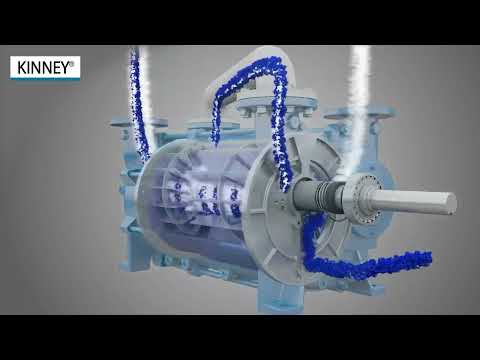 Increase Reliability and Efficiency with Kinney KLRC Liquid Ring Vacuum Pumps