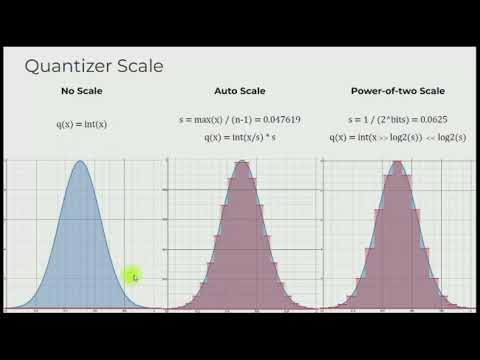tinymL Summit 2022: Model Optimization with QKeras’ Quantization-Aware Training and Vizier’s...