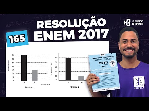 🟣 Question 165 - Blue Booklet | Ratio | ENEM 2017 Mathematics