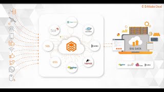 Introduction to Alibaba Cloud Lindorm: A Cloud-Native Multi-Model Data