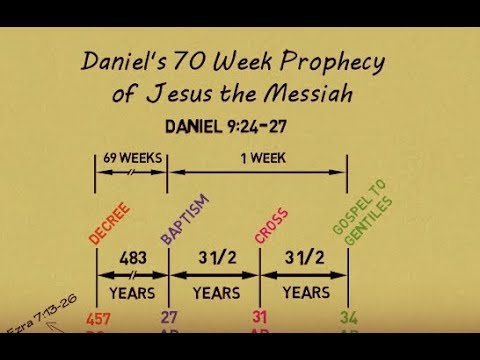 Daniel's 70 Weeks Prophecy