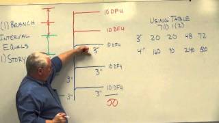 Drain Stack Sizing 3