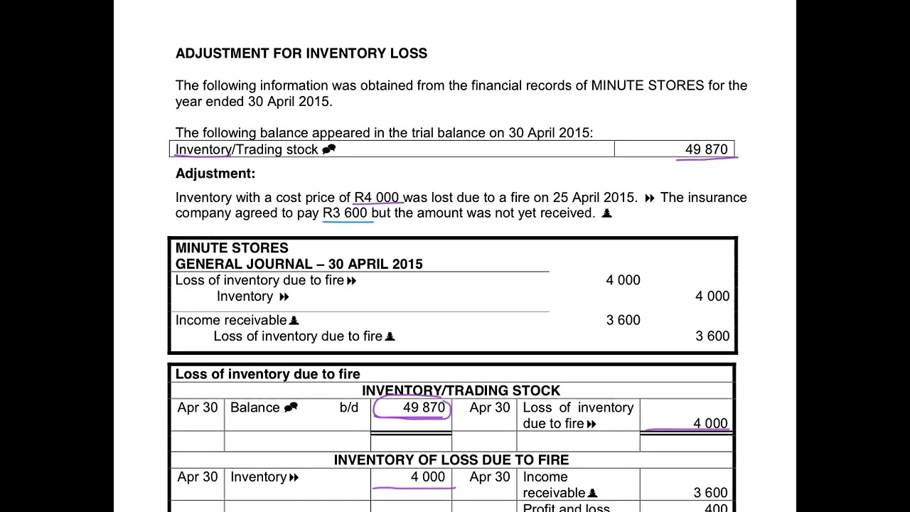 22. Adjustment for Inventory Loss - Minute Stores