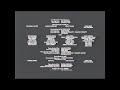 Godzilla 2014 End Credits HBO 2015
