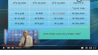 האם כדאי לרכוש רכב למנהל בחברה או באופן פרטי?