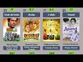 Top 100 Rated Bollywood Blockbuster Movies Of All Time || IMDB | DWA