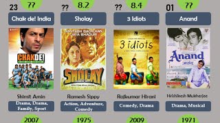 Top 100 Rated Bollywood Blockbuster Movies Of All 