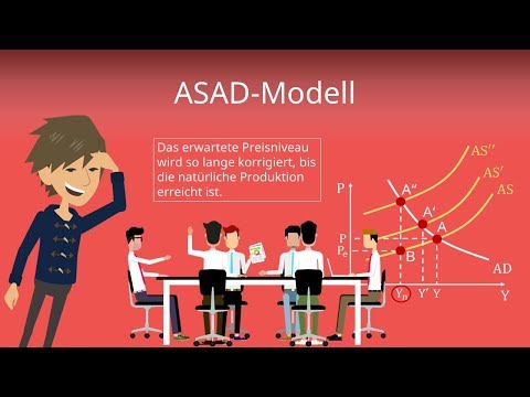 ASAD Modell - Aggregiertes Angebot und aggregierte Nachfrage kombiniert