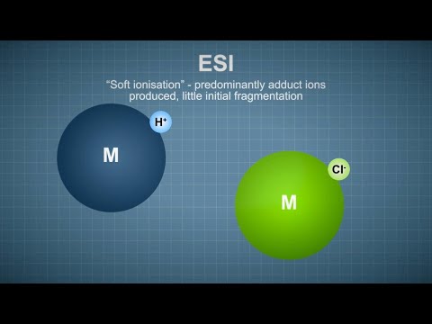 Fundamentals of Mass Spectrometry (MS) (1 of 7) - Electrospray Ionisation
