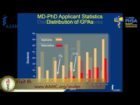 MD/PhD Programs: Olaf Andersen, M.D. (2014) Video