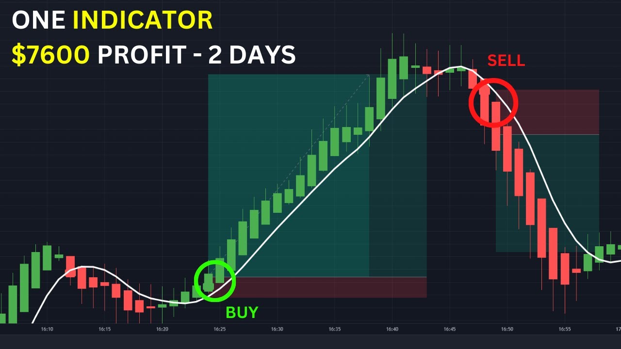 Simple Tradingview Stratgy - $7600 PROFIT