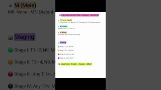 Download lagu 'Colorectal Cancer TNM Staging | Tumor series 🧬#oncology#surgeryshorts#shortsfeed #medicalstudent mp3 Download lagu 'Colorectal Cancer TNM Staging | Tumor series 🧬#oncology#surgeryshorts#shortsfeed #medicalstudent mp3