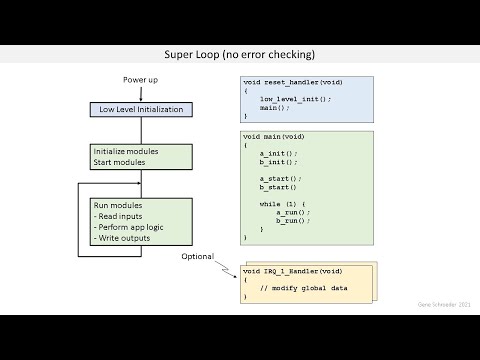 Lesson 14.  Super Loop and Software Module Patterns