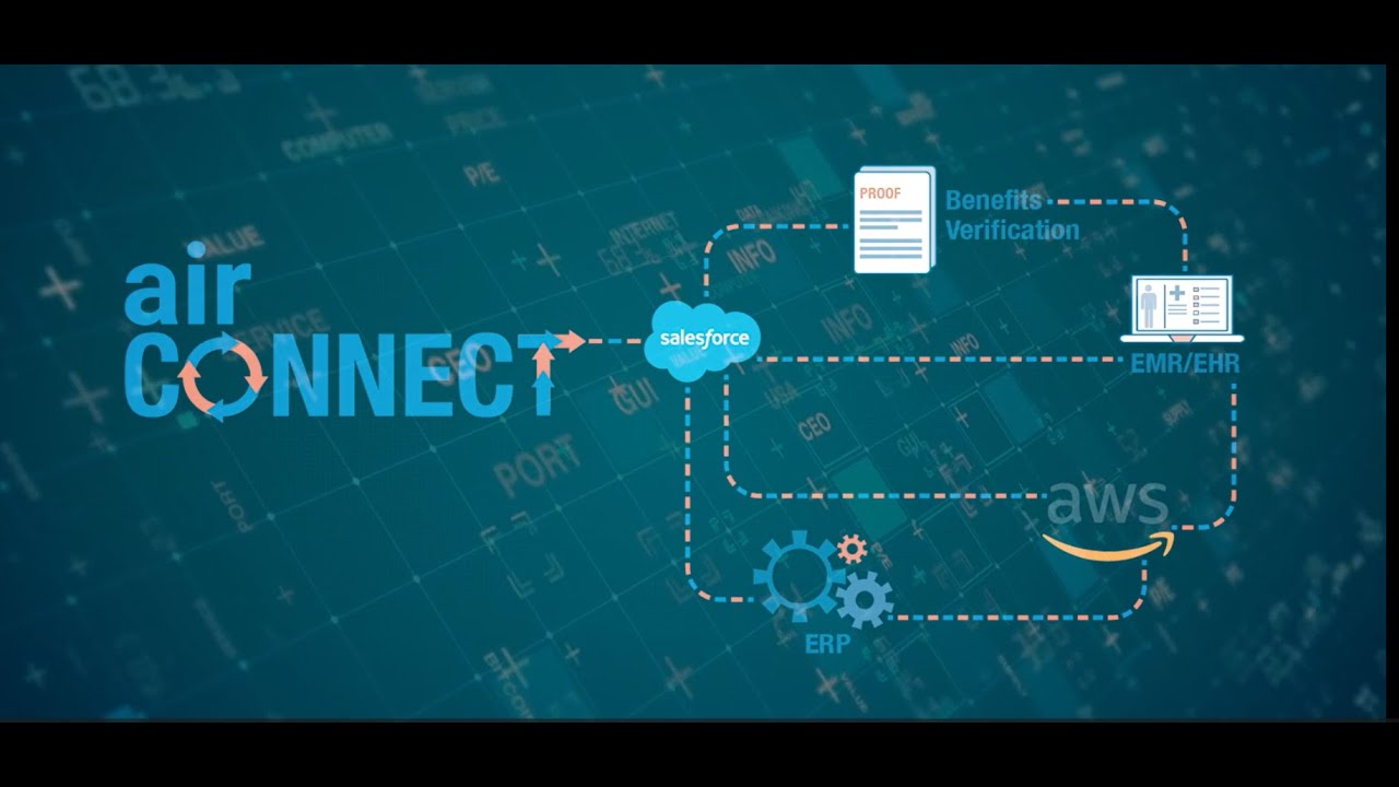 Interoperability Made Easy