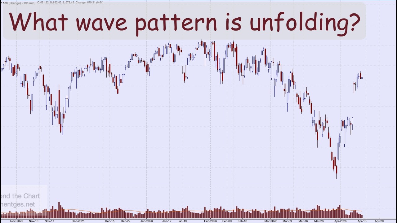 Technical Analysis of Stock Market | What Wave Pattern is Unfolding?