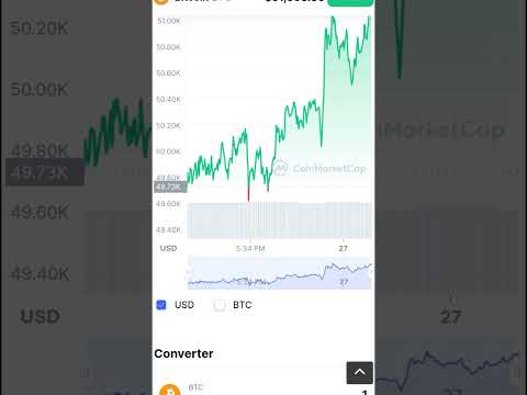 1 Hour Ago || CryptoCurrency News || Bitcoin ||...