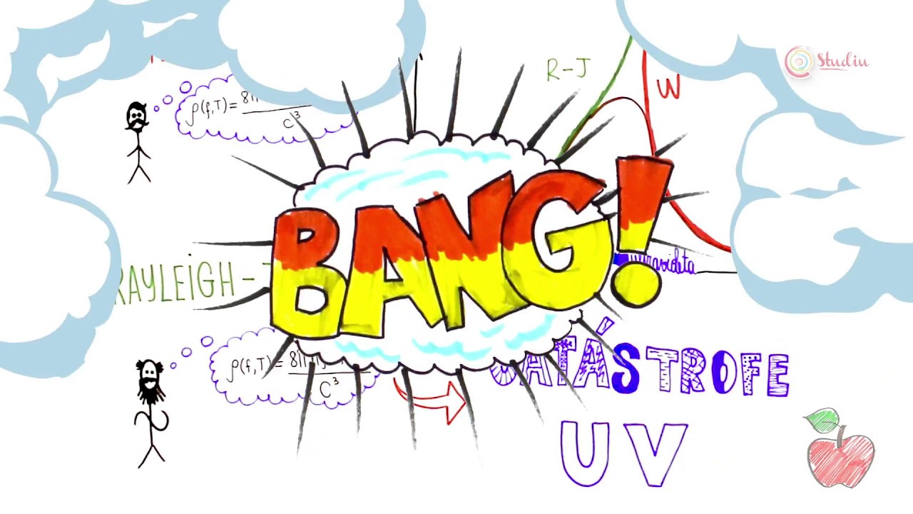 Planck, a Física Quântica e a Catástrofe do Ultravioleta