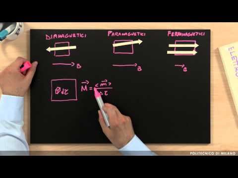 download lagu mp3 mp4 Materiale Amagnetico, download lagu Materiale Amagnetico gratis, unduh video klip Download Materiale Amagnetico Mp3 dan Mp4 Music Online Gratis