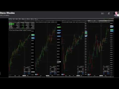 August 19th, 1PM ET Market Update on TFNN - 2020
