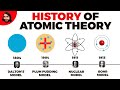 History Of Atomic Theory