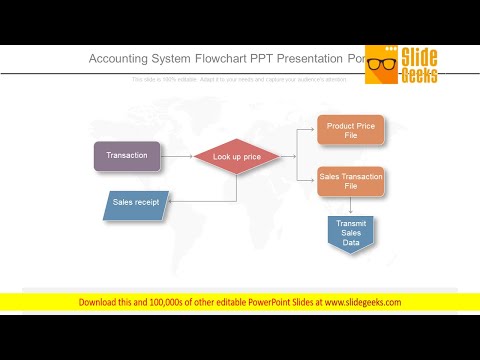 Accounting System Flowchart Ppt Presentation Portfolio